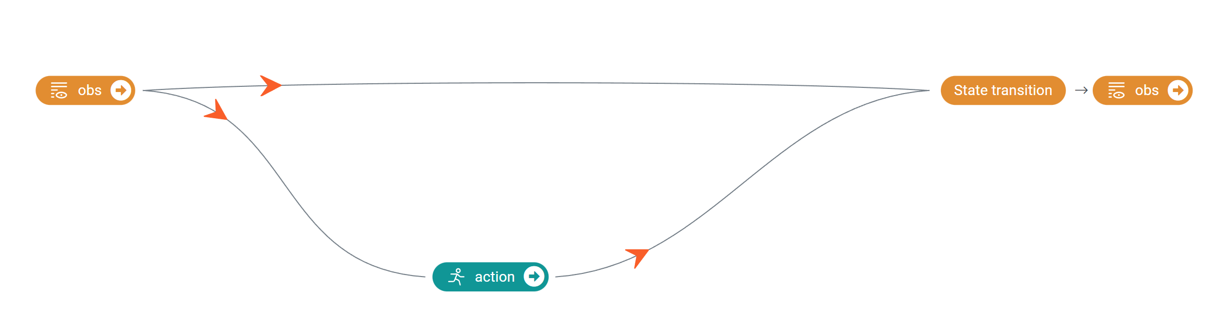 decision_graph of hover lander