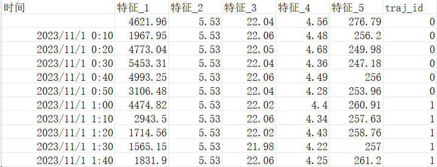 Data Organization Example