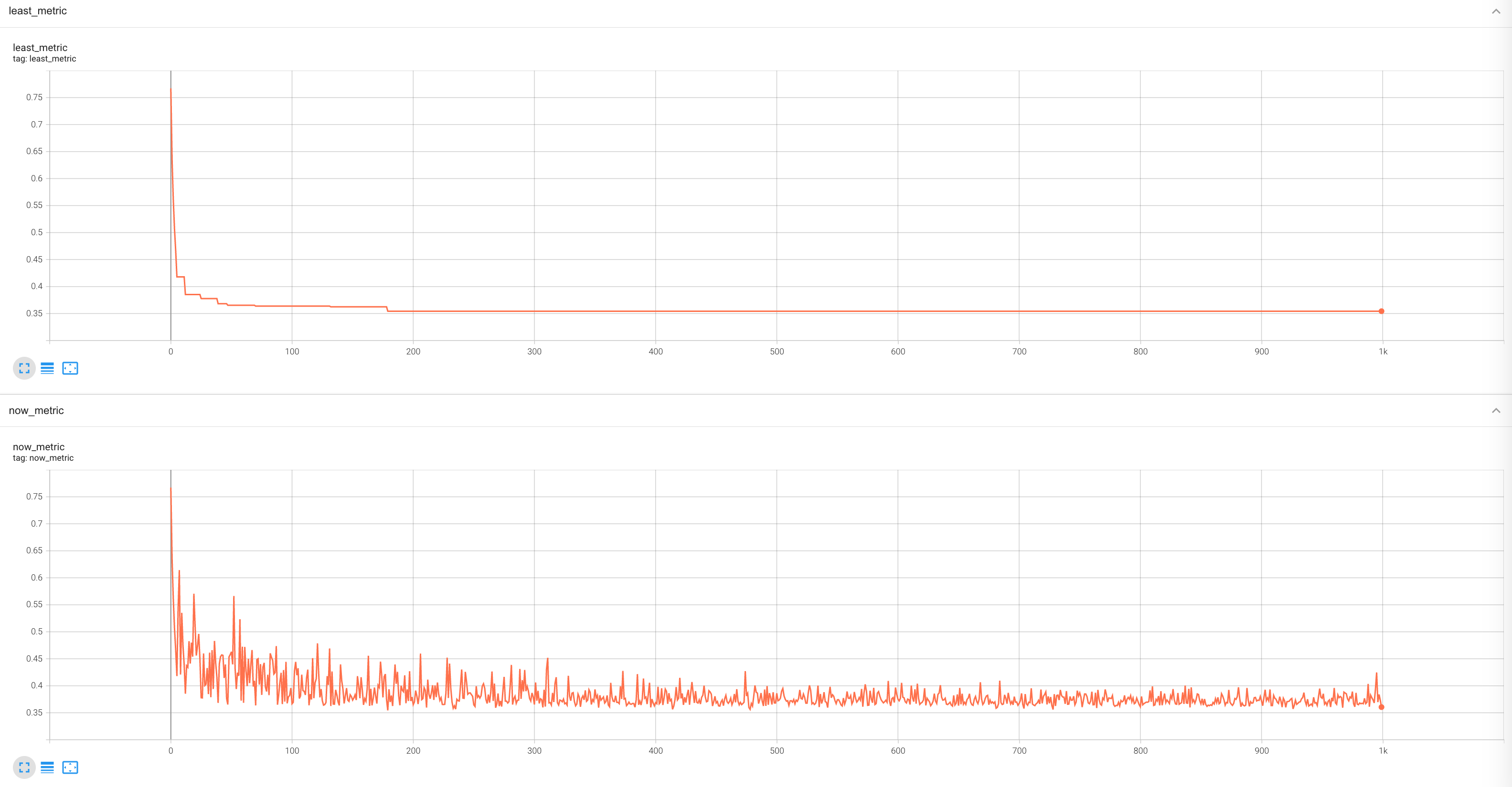 ``venv_metric`` in Venv