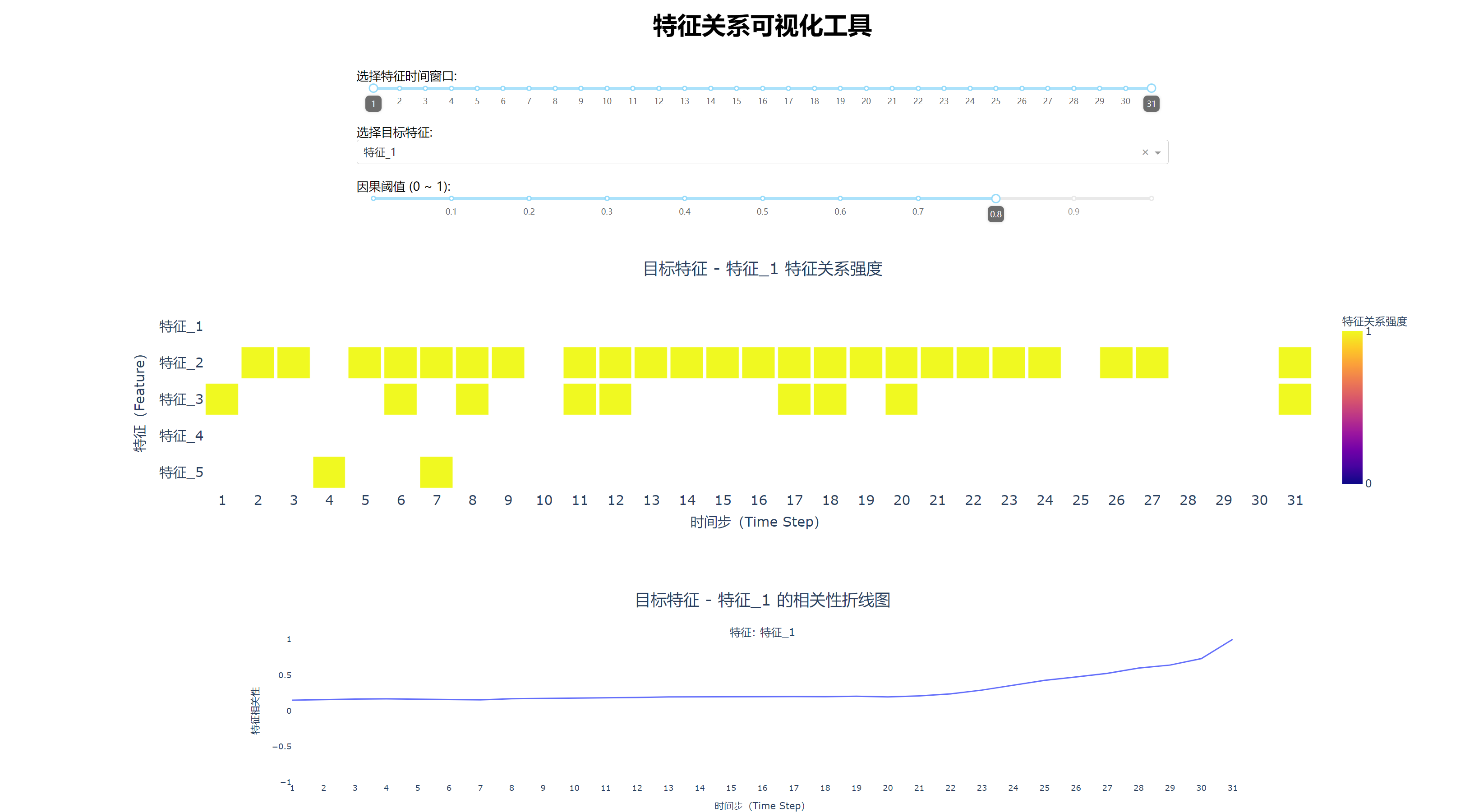 特征关系可视化