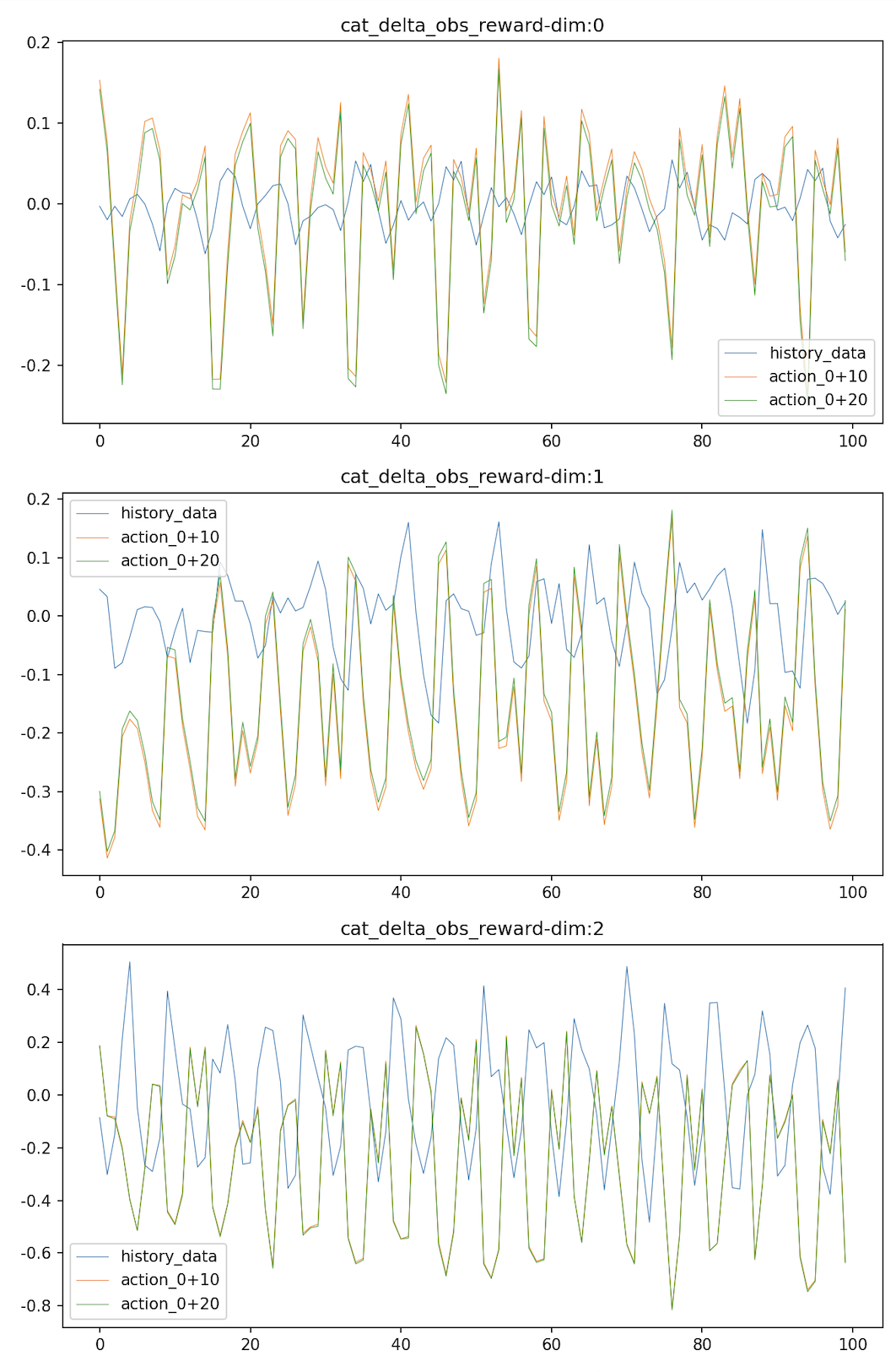 ../_images/rollout_response_curve.png