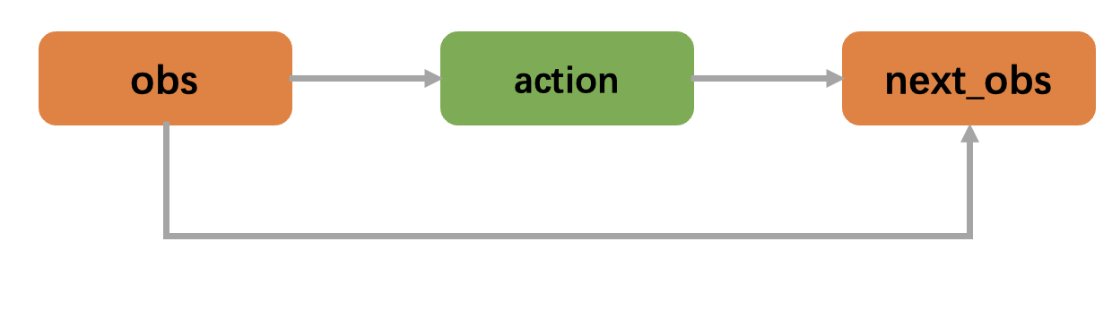 example_decision_flow